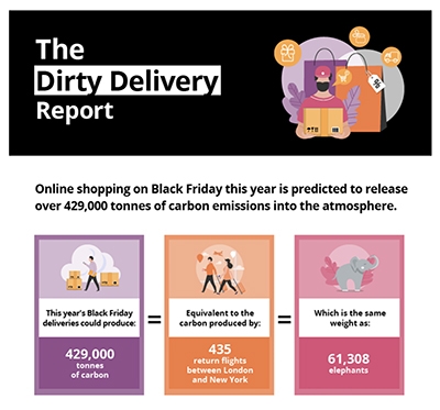 Green Friday The Dirty Delivery Report 2020